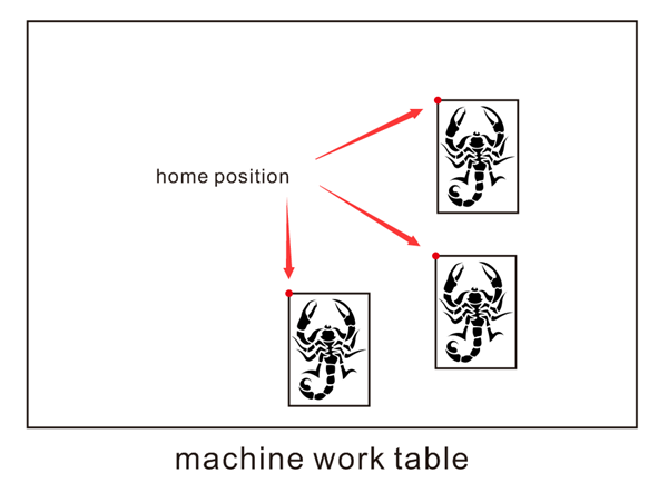 Thunder Nova-63 Laser Cutter Free Home Position Thunder Nova-63 Laser Cutter Free Home Position