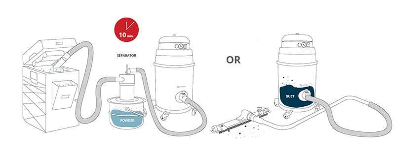 Sinterit ATEX Vacuum Cleaner Illustration