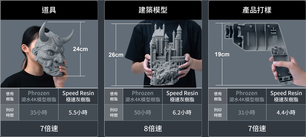 Phrozen 極速灰樹脂成品使用時(shí)間