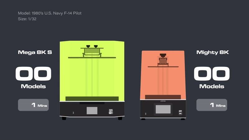 Sonic Might 8K LCD 3D 列印機(jī)生產(chǎn)效率提高 10 倍