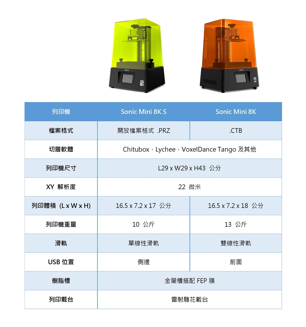 Sonic Mini 8K S 對(duì)比 Sonic Mini 8K?