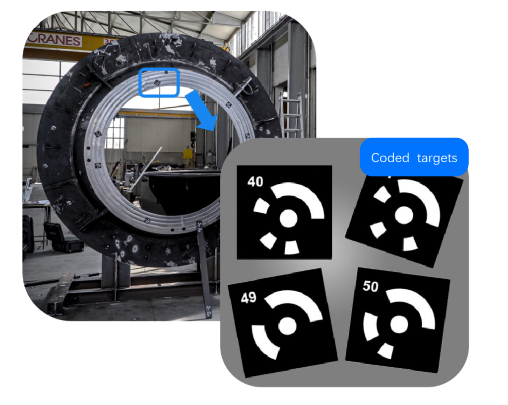 傳統(tǒng)的編碼目標需要手動貼上和刪除