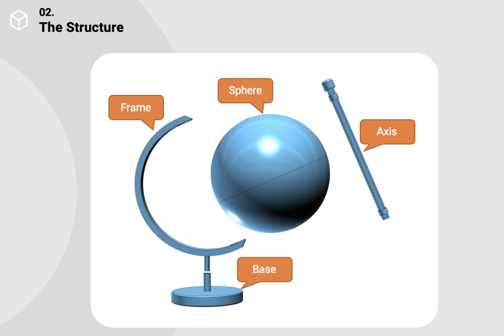 地球儀的部件 地球儀的部件