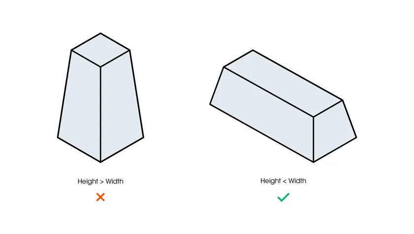 熱成型模板設(shè)計(jì):寬度與高度