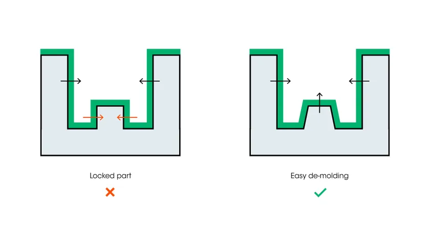 冷卻過(guò)程中的收縮方向(黑色箭頭=部分釋放,紅色箭頭=部分被收緊)