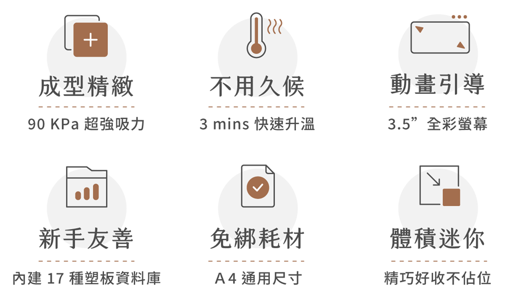 FORMART S 智慧真空成型機(jī)的特色
