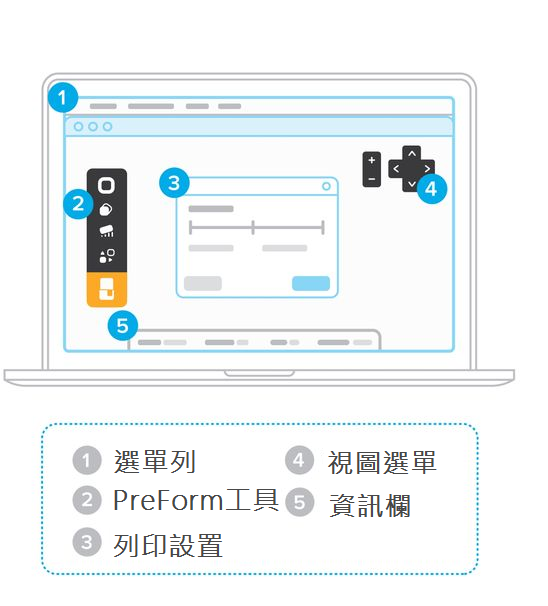 Formlabs - Form2 SLA 光固化3D列印機 3DMART PreForm操作